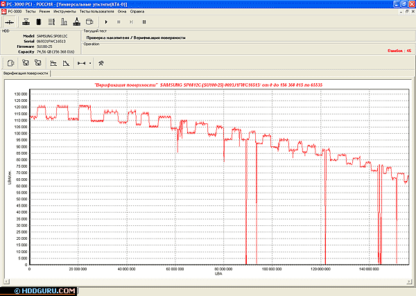 График верификации того же накопителя, использован адаптер Logicube