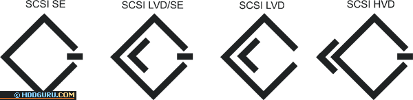 Обозначения на устройствах SCSI, несущие информацию об электрическом типе передачи данных