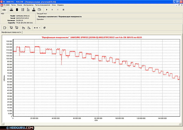 График верификации накопителя Samsung SP0812C с использованиемадаптера ACE Lab